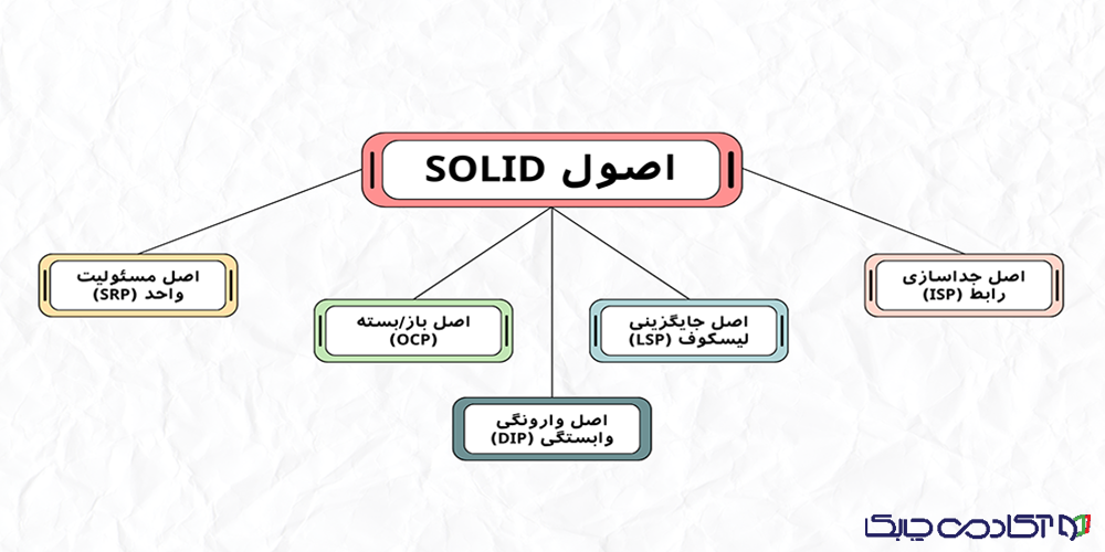 قوانین SOLID