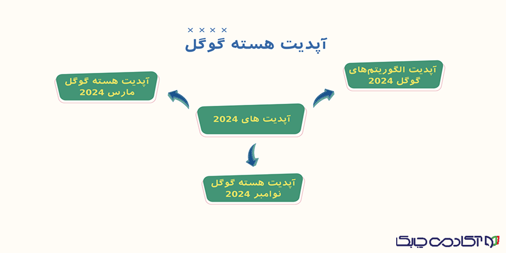 آپدیت های هسته گوگل
