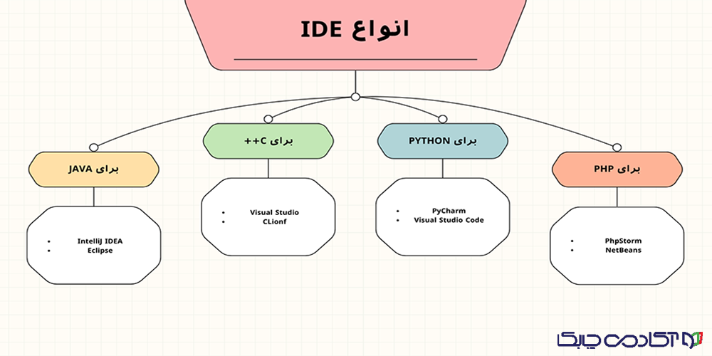 IDE