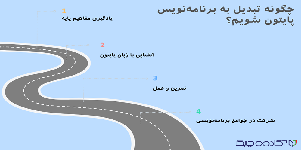 مراحل تبدیل شدن به برنامه نویس پایتون