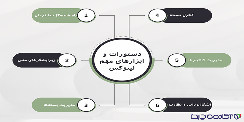 دستورات و ابزارهای مهم لینوکس