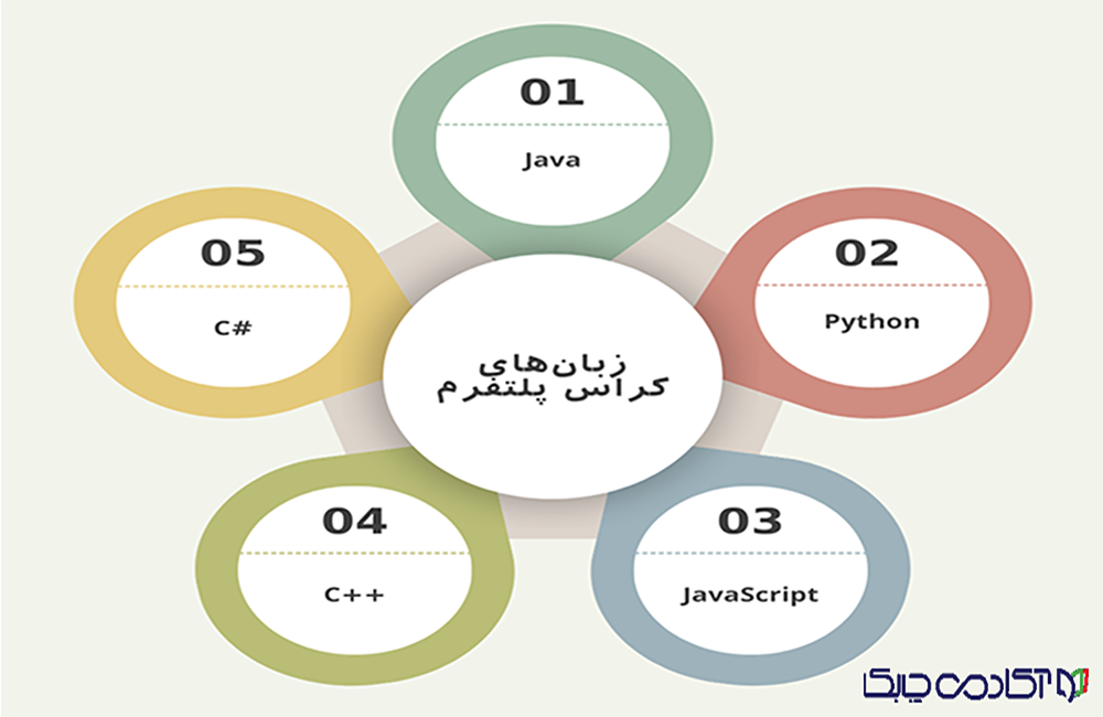 کراس پلتفرم
