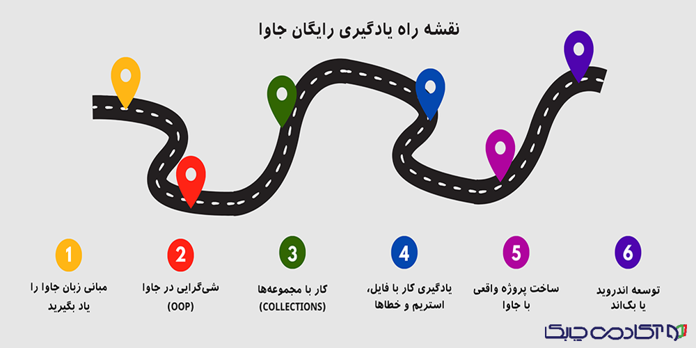 آموزش صفر تا صد برنامه نویسی جاوا رایگان