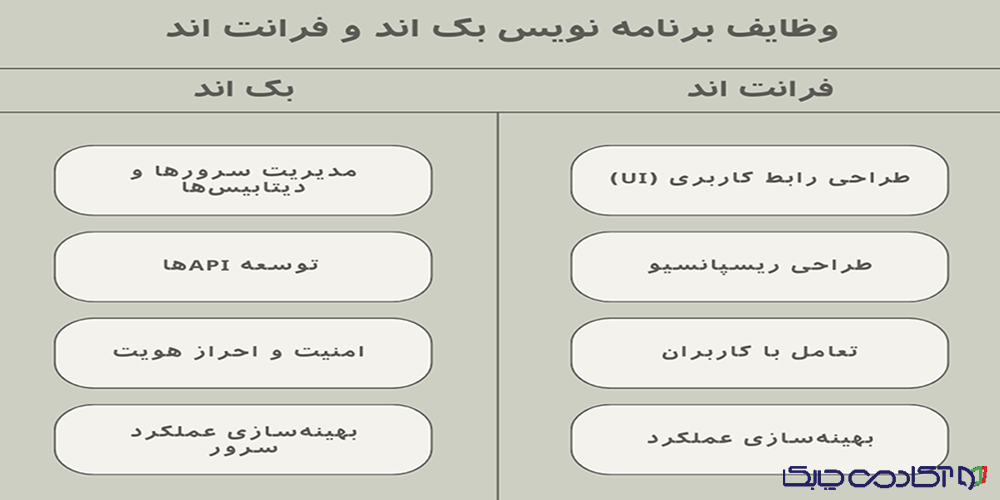 برنامه نویس بک اند و فرانت اند