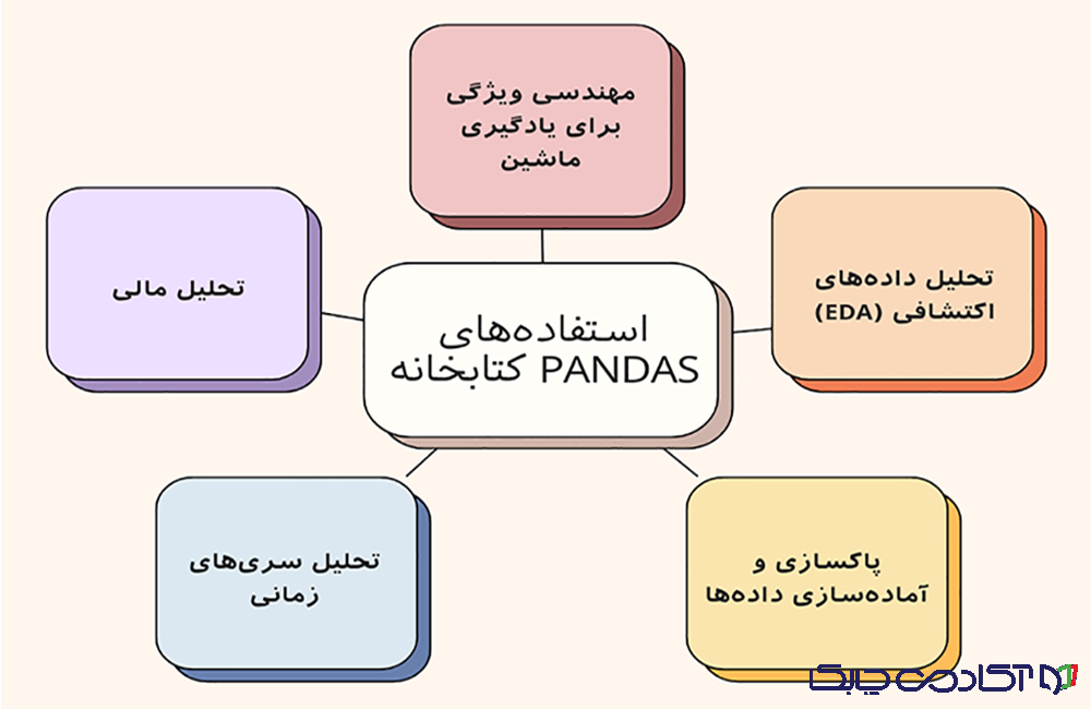 موارد استفاده کتابخانه pandas