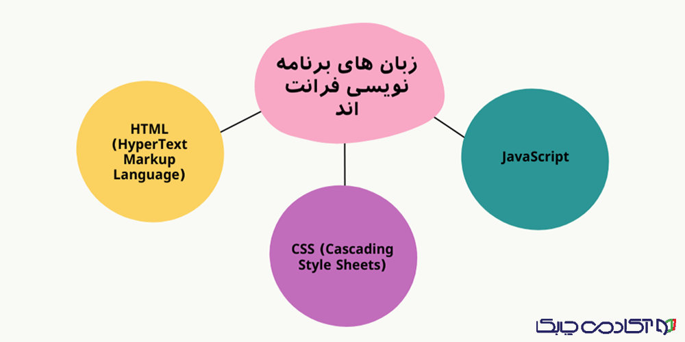 زبان های برنامه نویسی front end