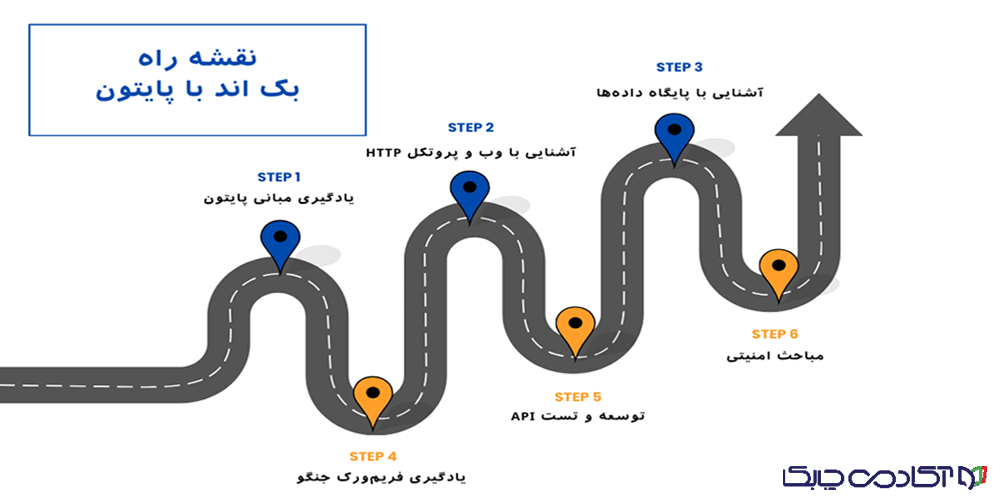 آموزش بک اند با پایتون