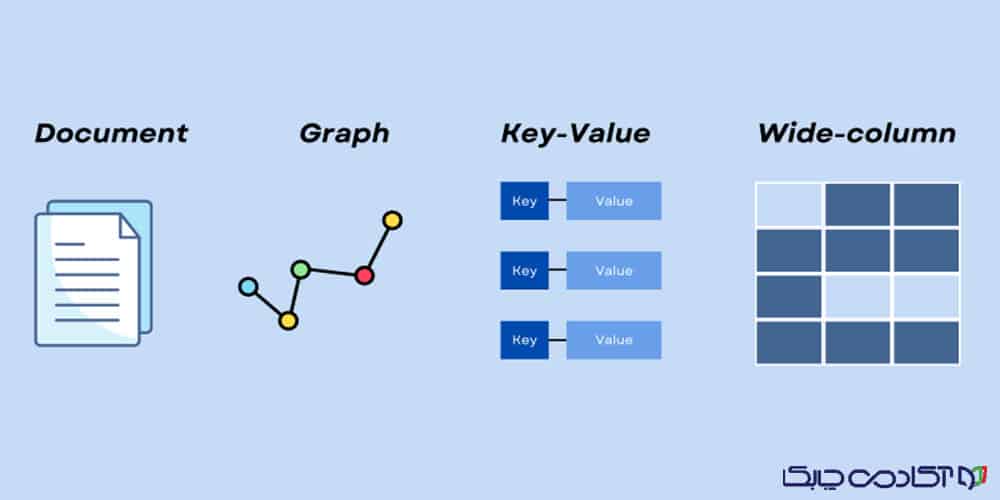 انواع نرم افزارهای NoSQL