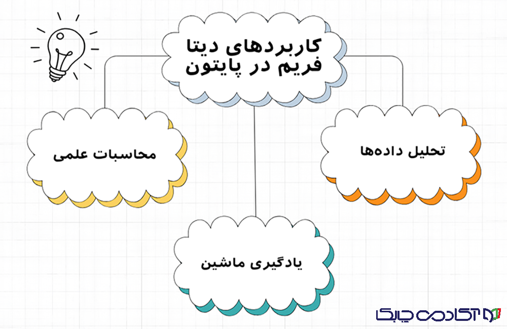 کاربردهای دیتا فریم در پایتون