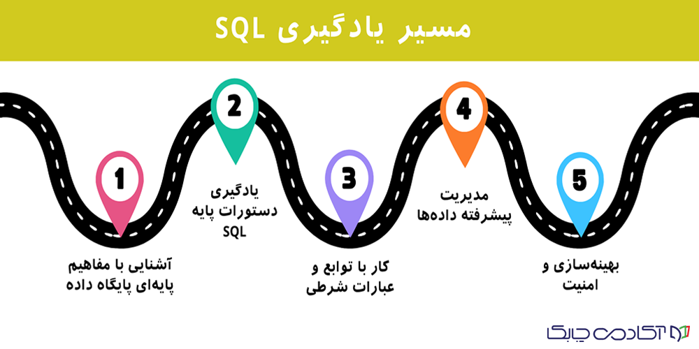 دوره SQL