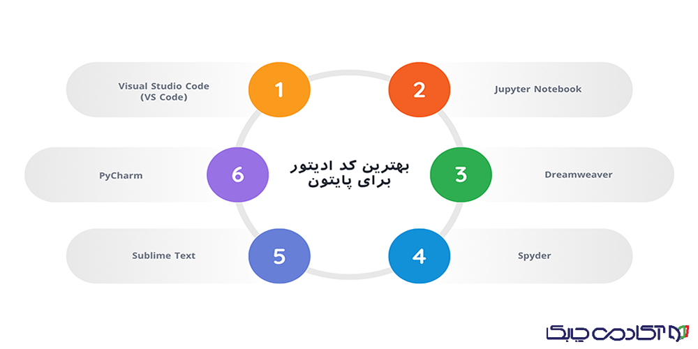 ادیتور یا IDE مناسب برای برنامه‌نویسی پایتون