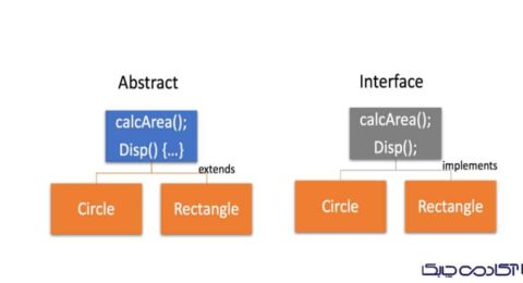 تفاوت Interface و Abstract Class