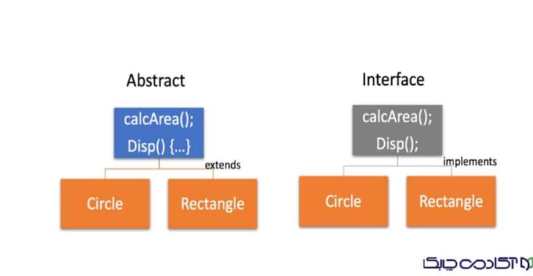 تفاوت Interface و Abstract Class