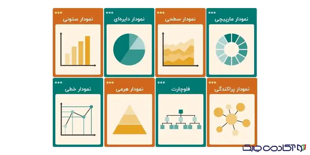 دیداری سازی داده ها