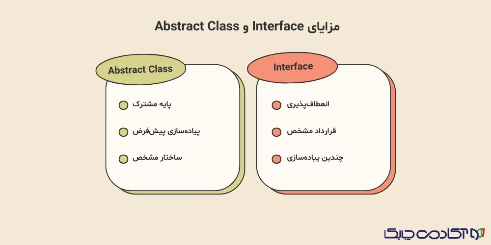 مزایا و معایب Interface و Abstract Class