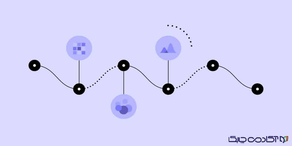 معرفی بهترین فناوری‌های مدرن Data Visualization برای نمایش داده‌ها