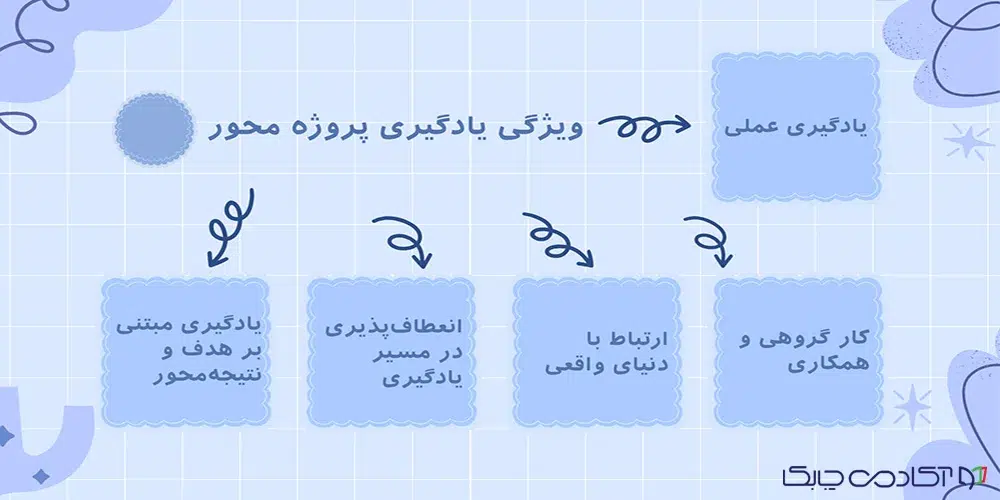 ویژگی تدریس مبتنی بر پروژه