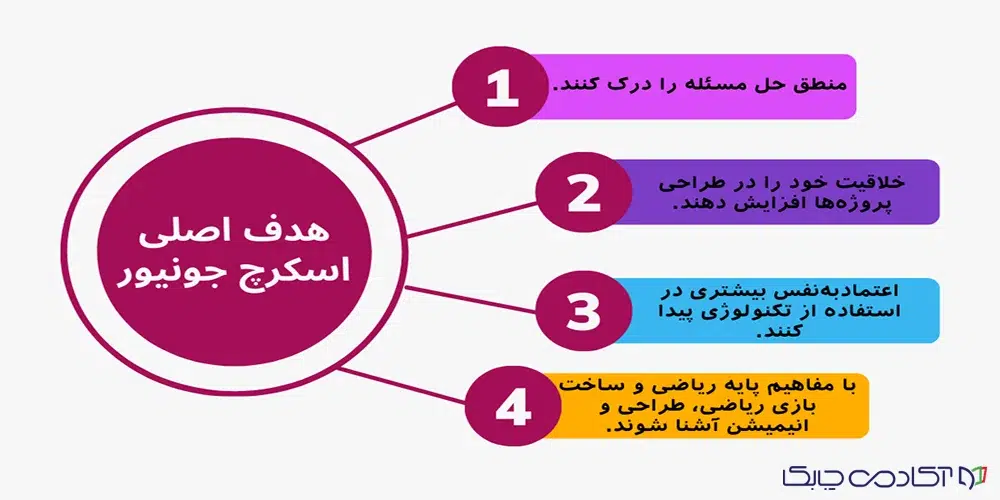 هدف نرم افزار اسکرچ جونیور