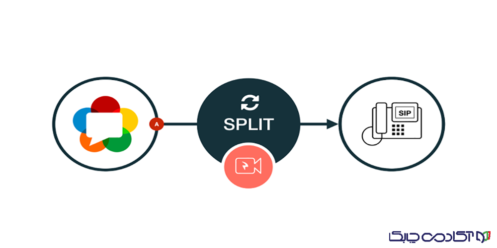 آموزش WebRTC