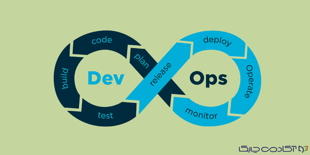 پیاده‌سازی DevOps در استارتاپ