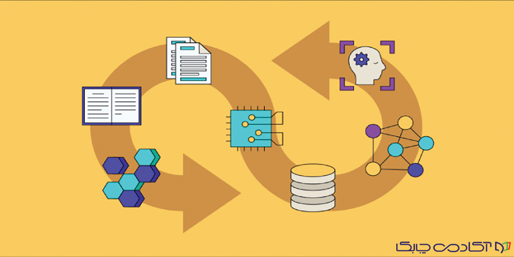 آموزش DevOps کاربردی