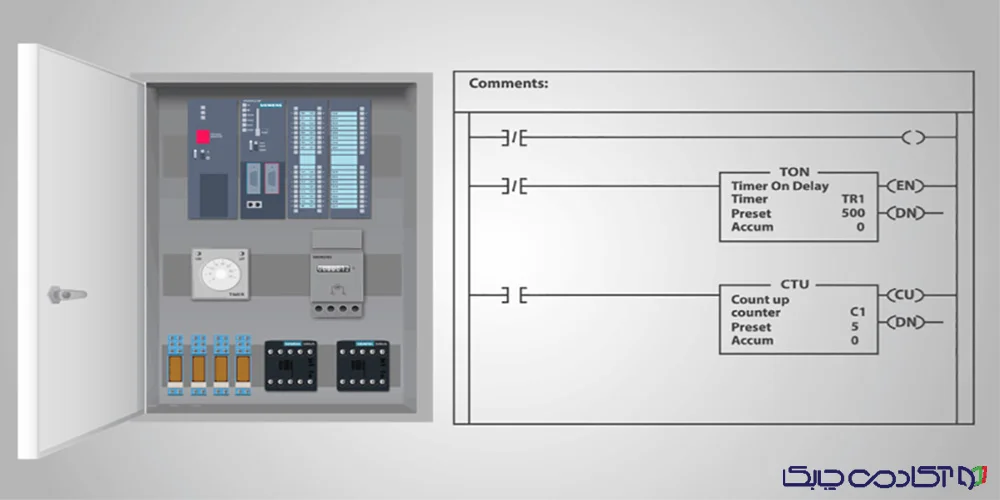 بهترین زبان برنامه نویسی plc