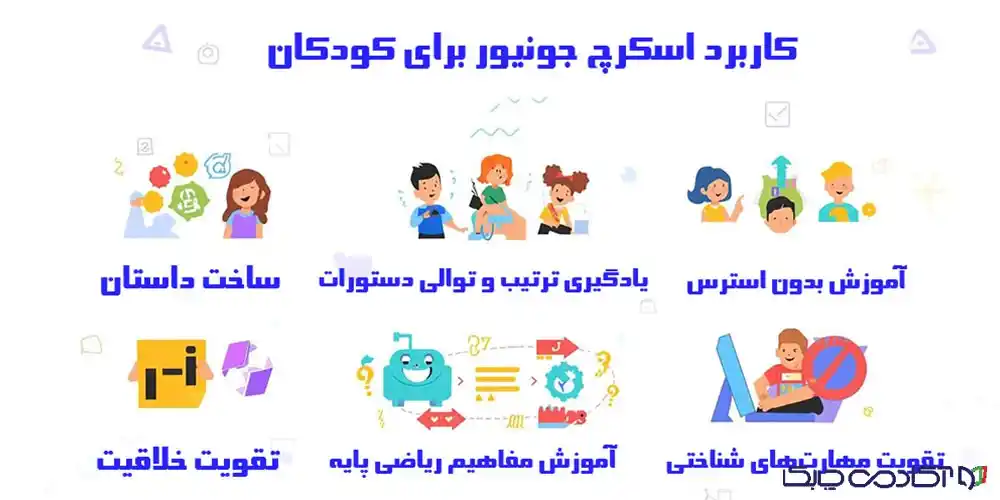 کاربرد برنامه‌نویسی با اسکرچ