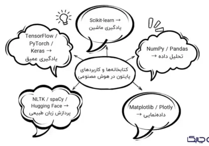 آموزش هوش مصنوعی با پایتون​