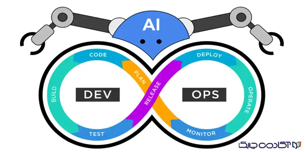 ابزارهای اتوماسیون در DevOps