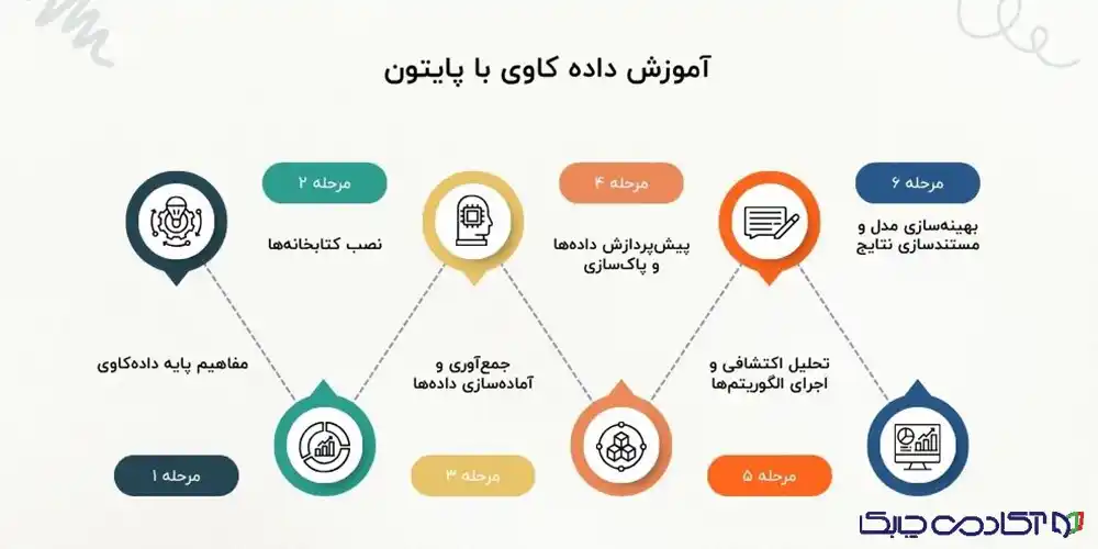 بهترین مسیر یادگیری داده‌کاوی با پایتون کدام است؟