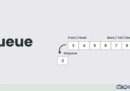 کاربرد Queue در پروژه پایتون