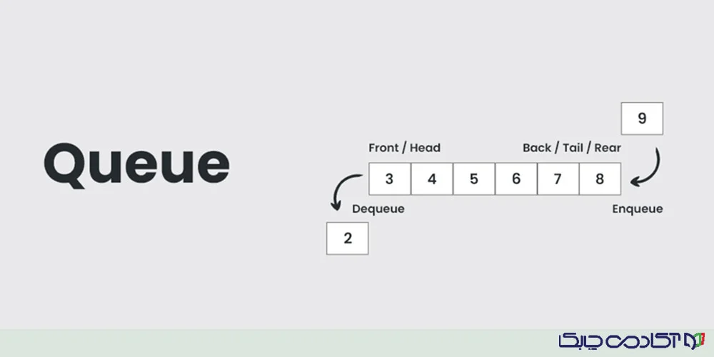 کاربرد Queue در پروژه پایتون