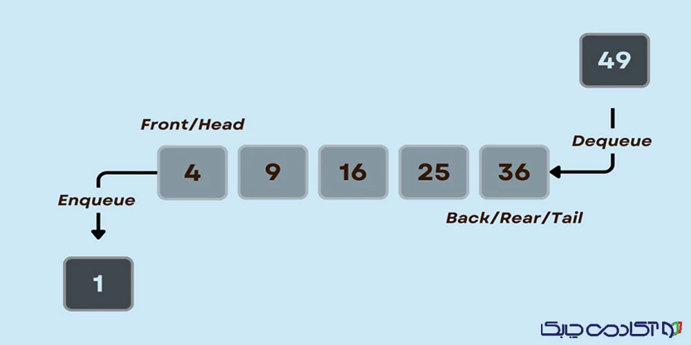 Queue در پایتون چیست