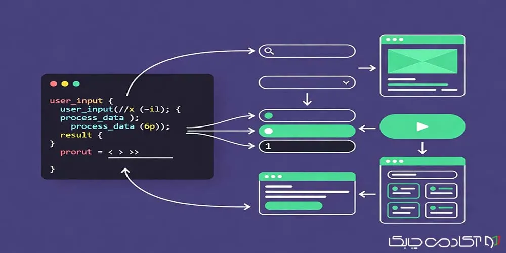 آموزش برنامه نویسی پایتون front end
