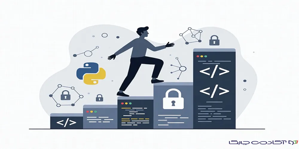 مراحل پنجگانه تست نفوذ