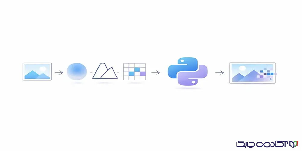 یادگیری پردازش تصویر با پایتون